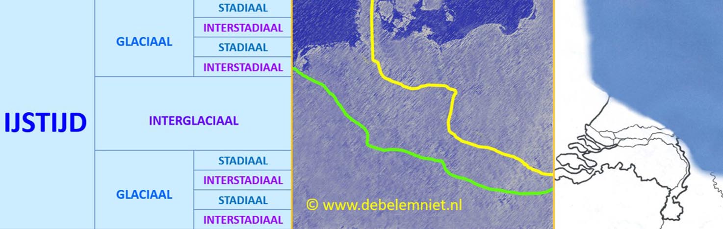 glacialen ijstijden