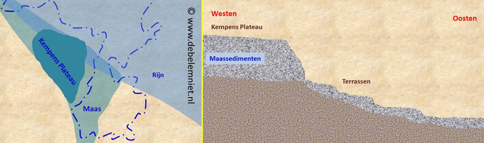 oermaas Belgi&euml; - Belgisch Limburg