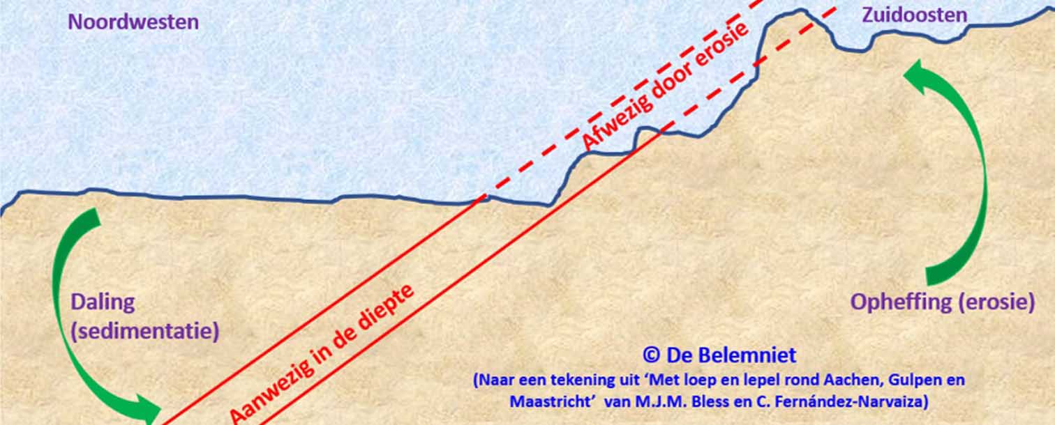 kanteling Zuid-Limburg - Mergelland