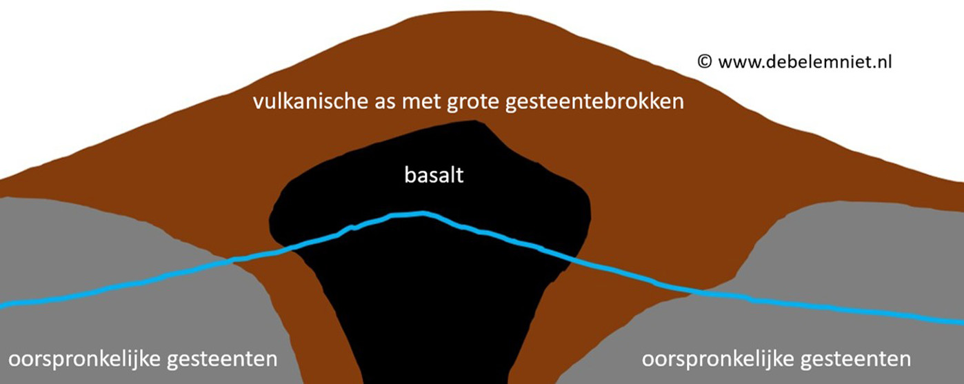 tertiaire vulkaan Arensberg Eifel