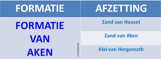 Formatie van Aken Boven Krijt
