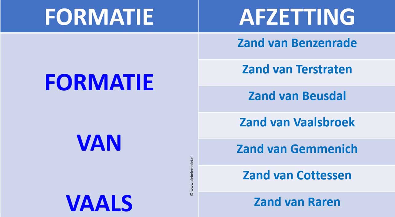 Formatie van Vaals Boven Krijt